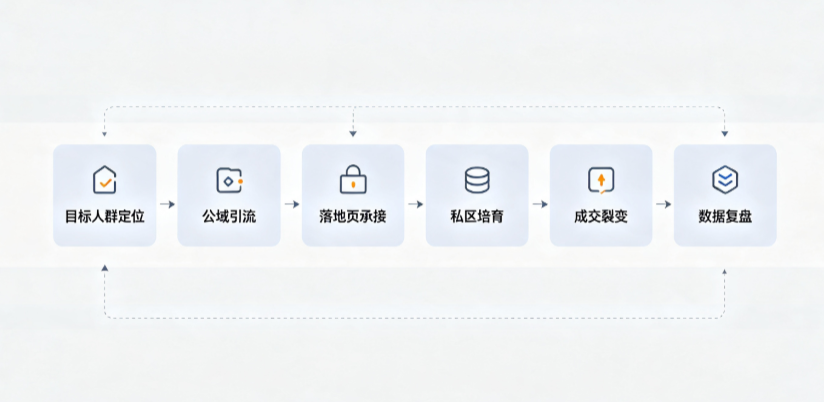 振安区AI 搜索获客深度解析：把握生成式搜索红利，抢占 AI 智能体流量入口