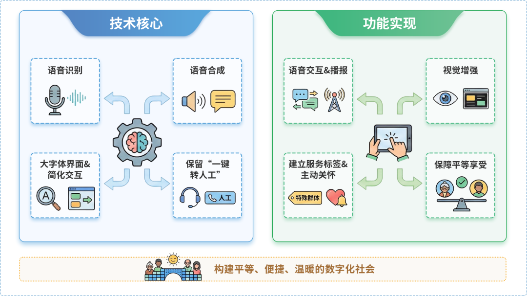 振安区AI生态｜多AI智能体GEO优化全流程：从内容创作到发布实操指南