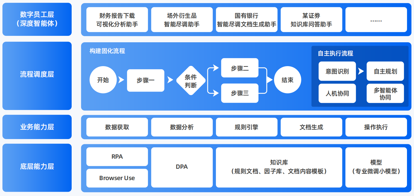 振安区AI智能体工程搭建指南：架构设计、工具链与生产环境优化方案