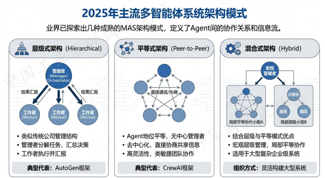 振安区 AI 智能体商业应用探析：智能自主程序助力企业数字化升级