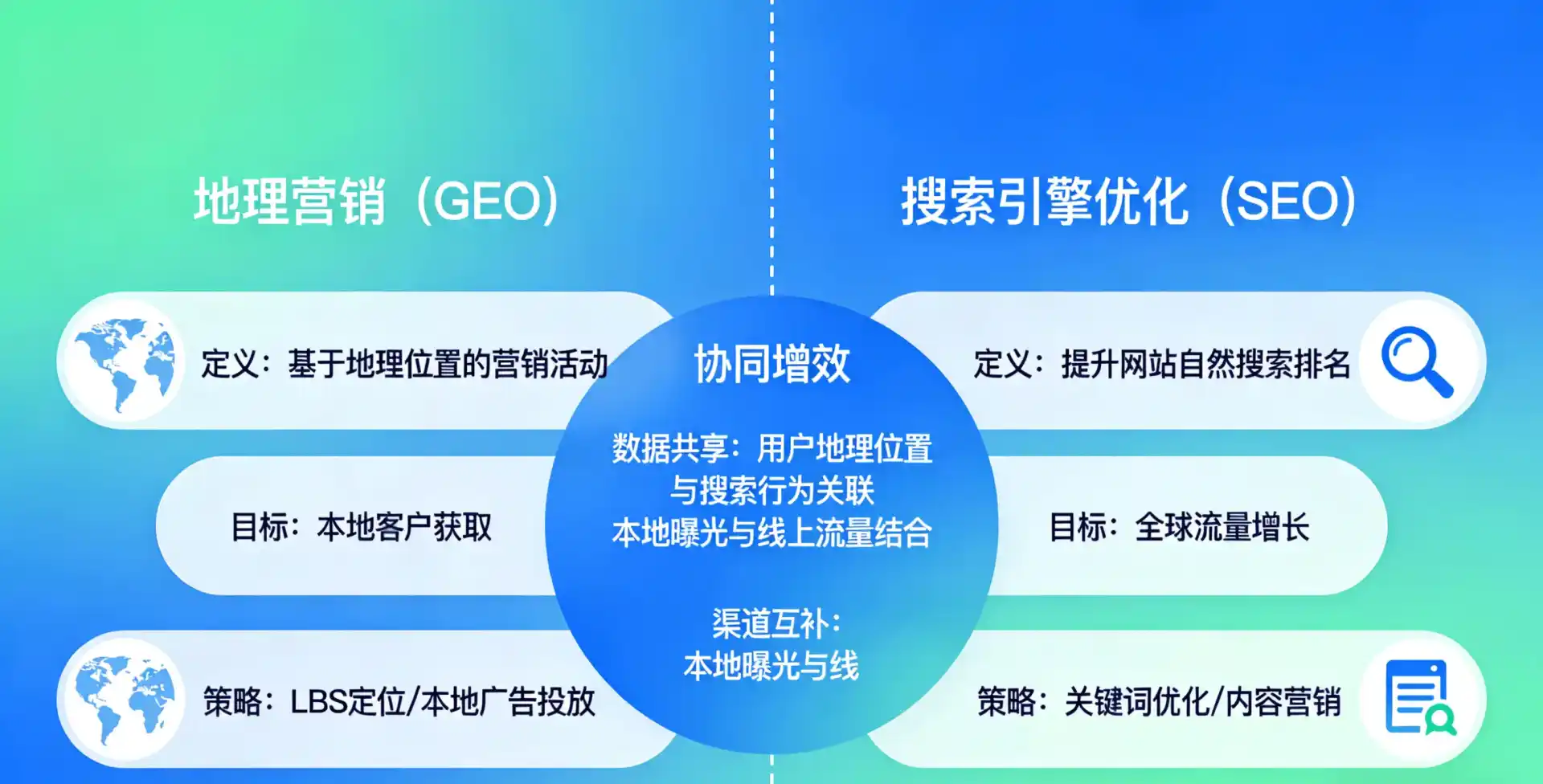 立足振安区，从用户需求与流量逻辑，解读GEO优化的落地价值与应用前景
