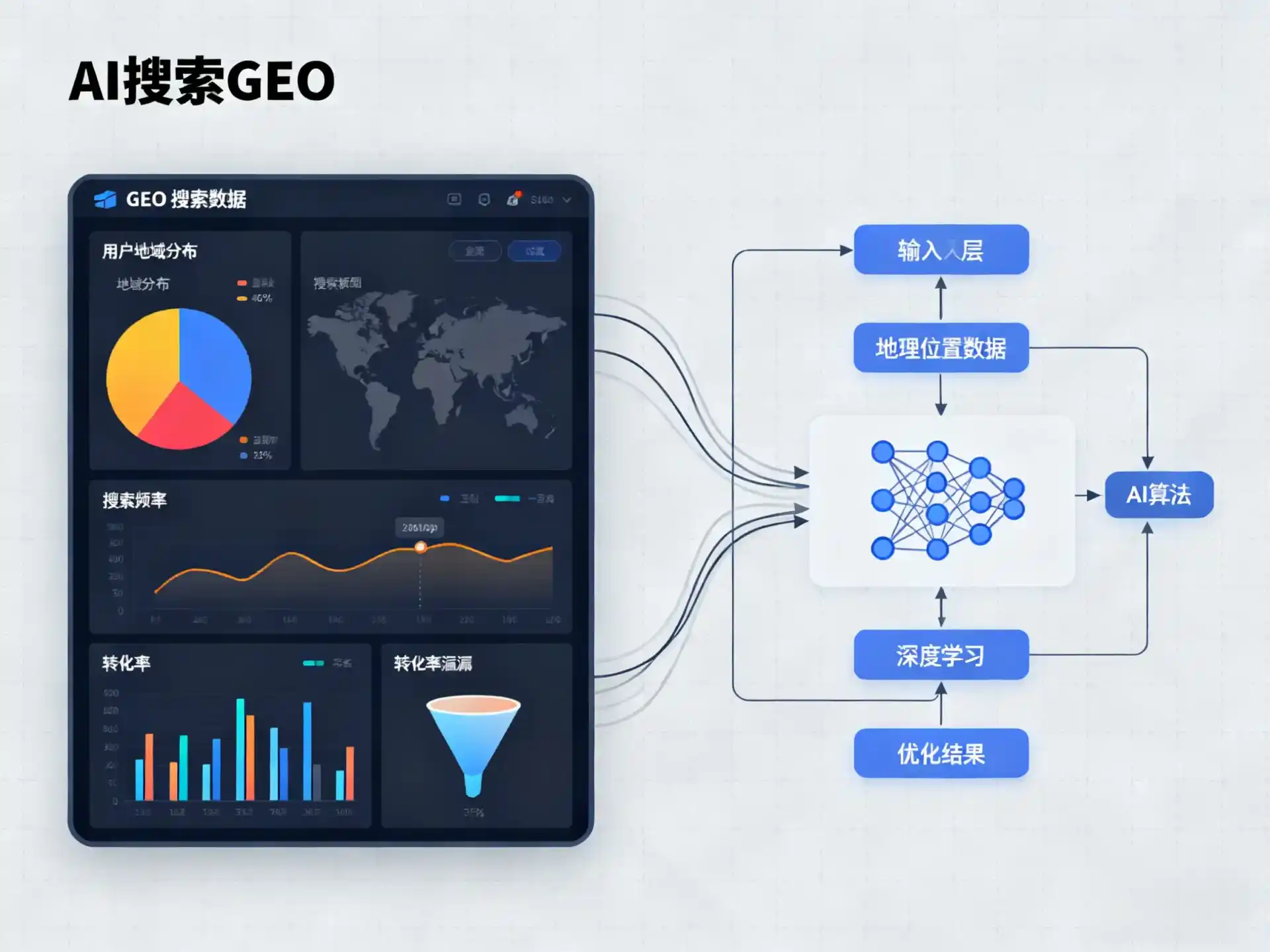 振安区GEO优化服务商该如何筛选？生成式引擎优化行业实践观察